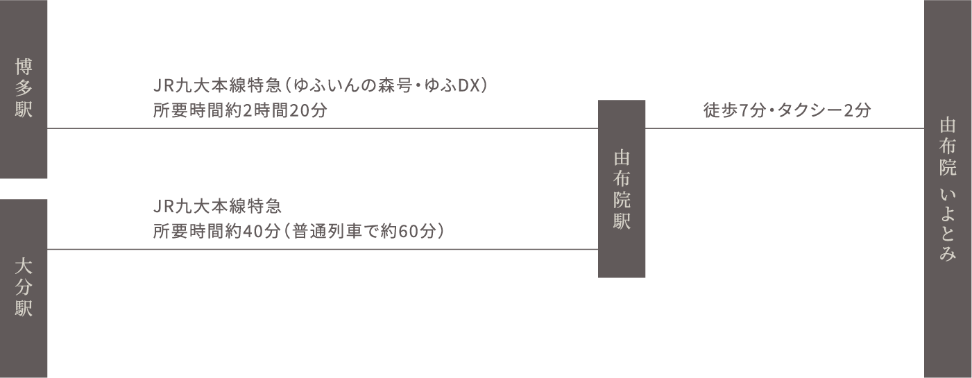 電車をご利用のお客様